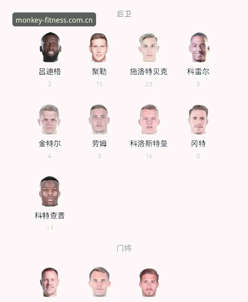 德国队世界杯大名单全面评测：诺伊尔回归创纪录，18岁新星卡尔入选