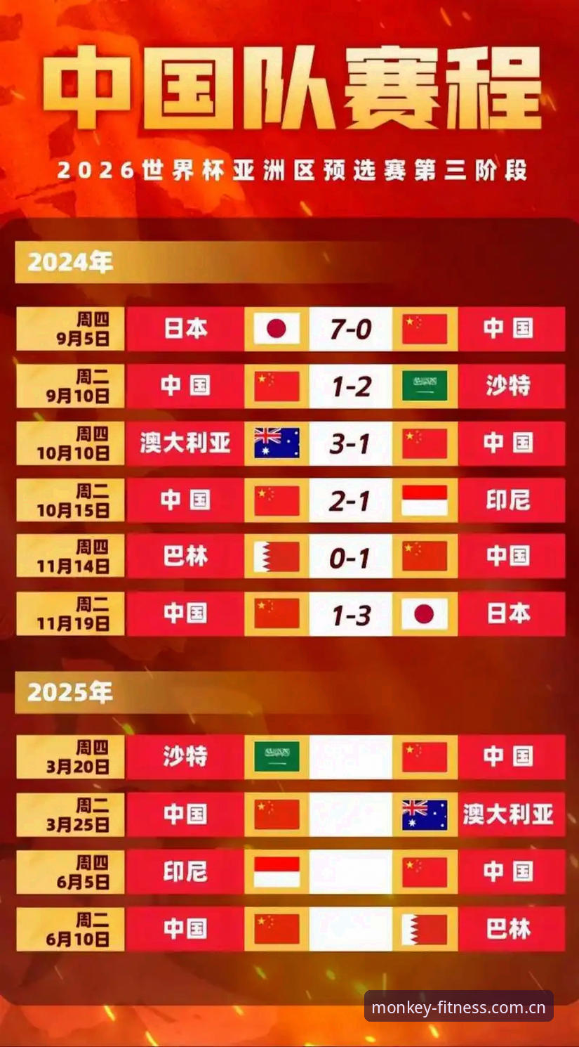 3大信号暗示2030世界杯或扩军至66队：中国男足迎来最佳入场时机